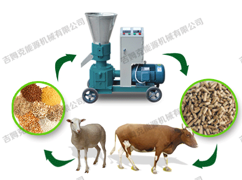 顆粒機、動物、顆粒